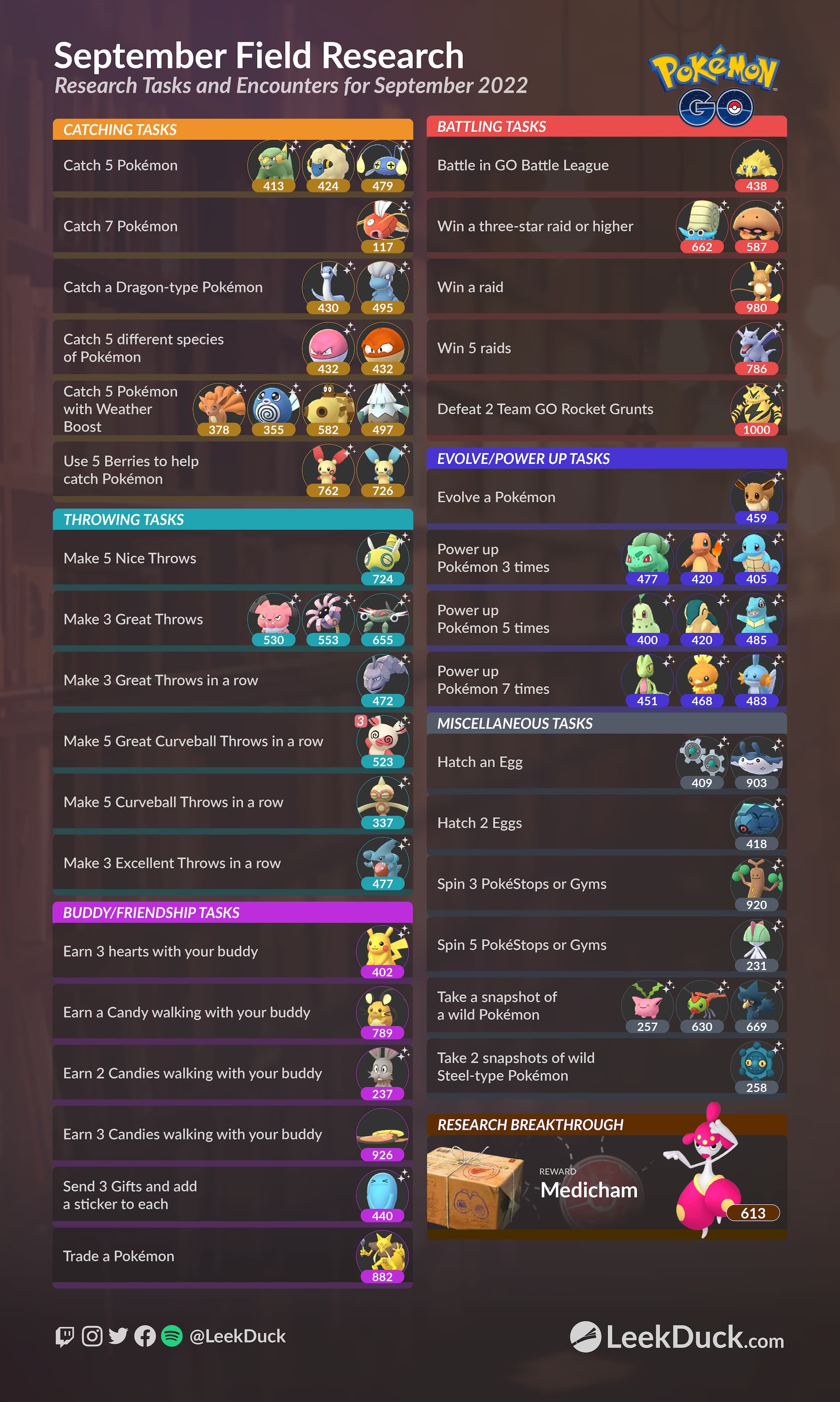 Field Research Tasks